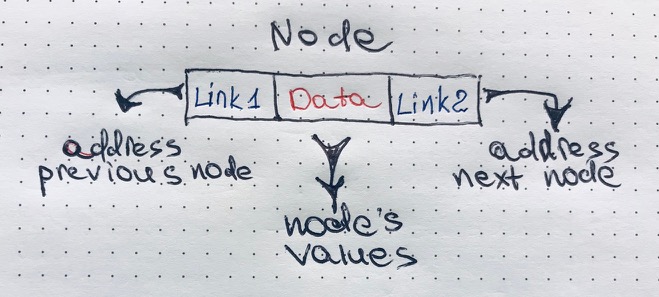 double-linked-list